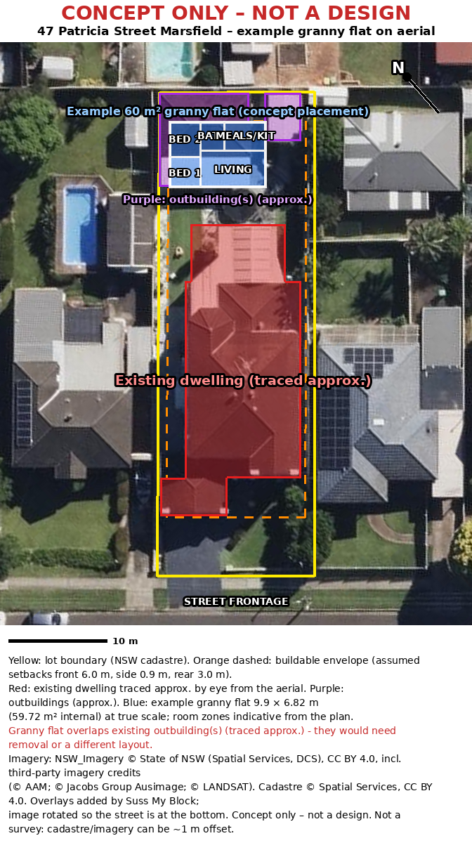 aerial overlay
